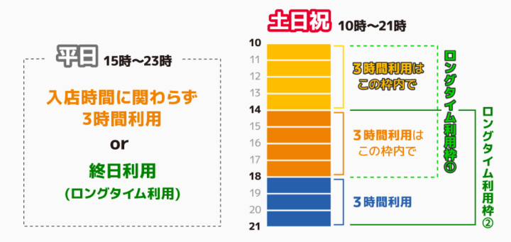 2021/11/01から平日の営業をコロナ前に！時間枠制解除の画像