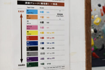 課題の難易度を表すテープカラー